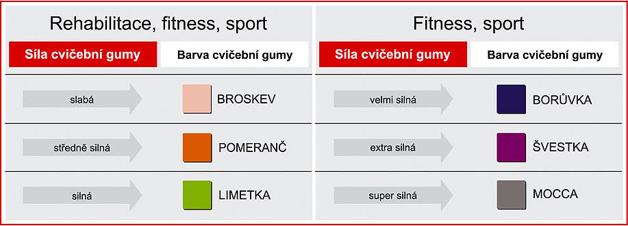 sanctband_tabulka